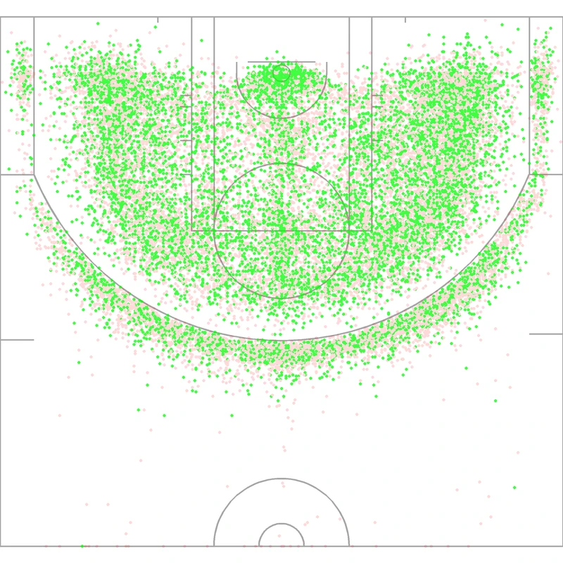 Carte des tirs de Dirk Nowitzki
