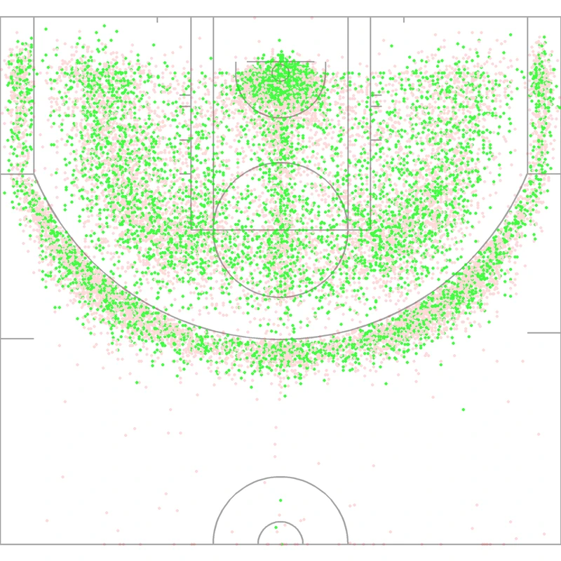 Carte des tirs de Paul Pierce
