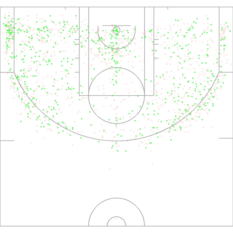 Carte des tirs de Bobby Phills