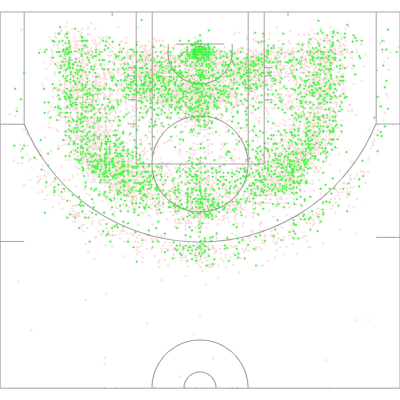 Carte des tirs de Chris Webber
