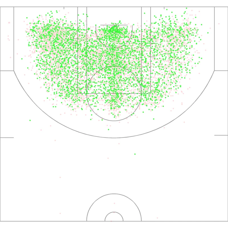 Carte des tirs de Elton Brand