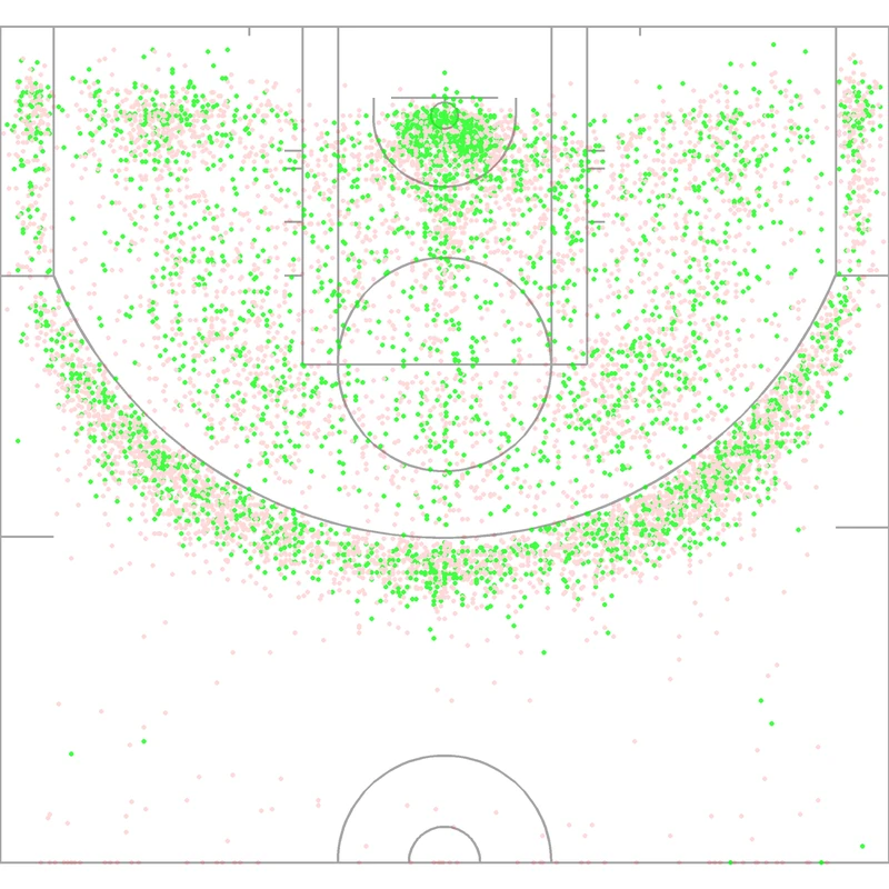 Carte des tirs de Baron Davis