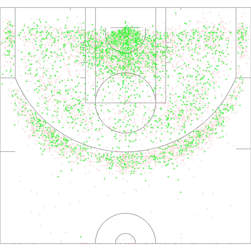 Carte des tirs de Lamar Odom