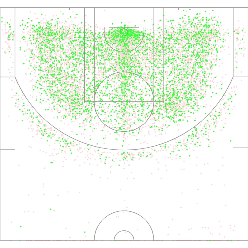 Carte des tirs de Andre Miller