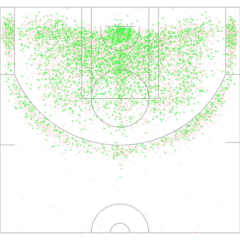 Carte des tirs de Shawn Marion
