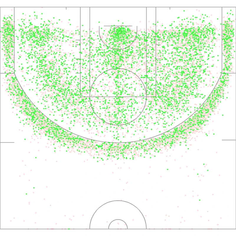Carte des tirs de Jason Terry
