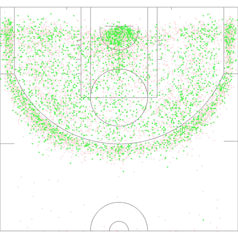 Carte des tirs de Metta World Peace