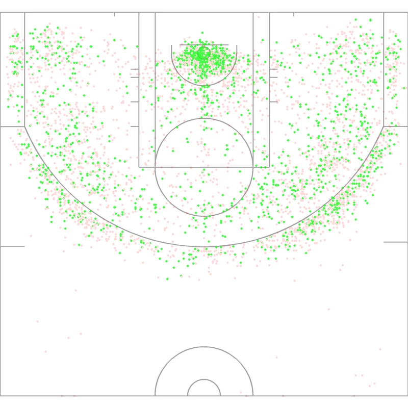 Carte des tirs de Andrei Kirilenko