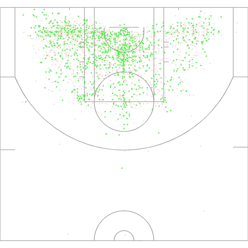 Carte des tirs de Anthony Mason
