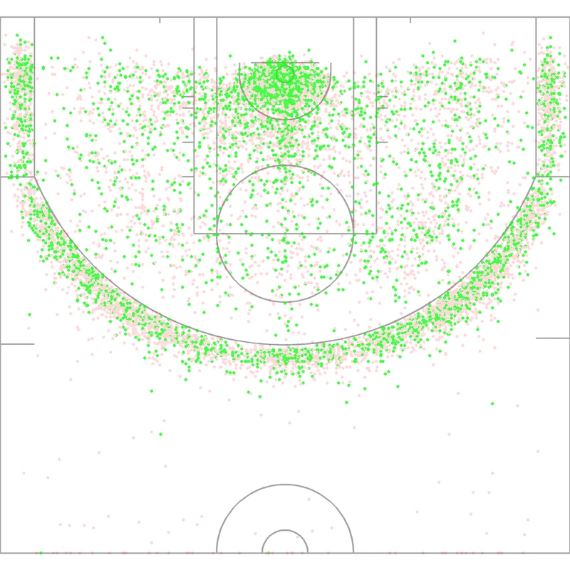 Carte des tirs de Manu Ginobili