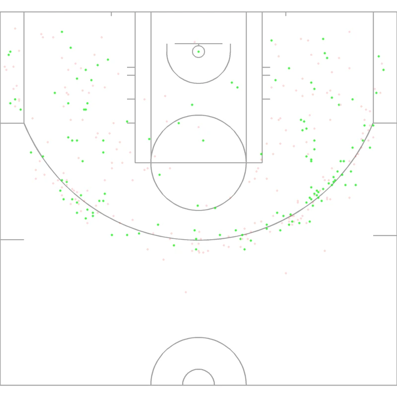 Carte des tirs de Byron Scott