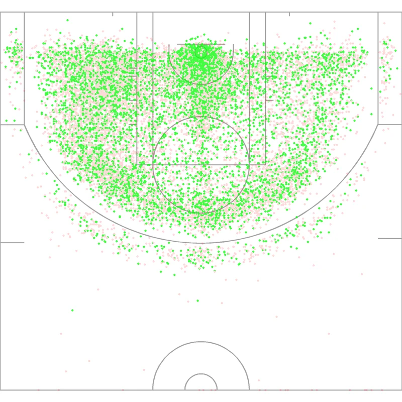 Carte des tirs de LaMarcus Aldridge