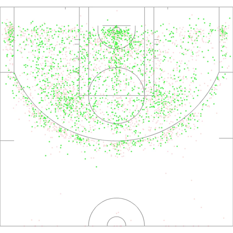 Carte des tirs de Brandon Roy