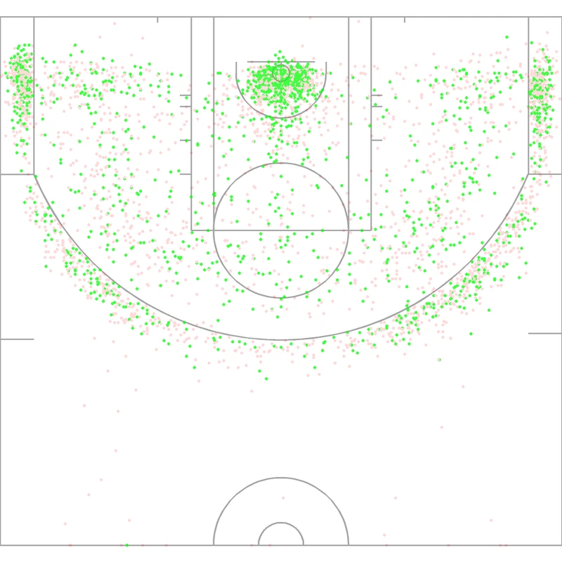 Carte des tirs de Thabo Sefolosha