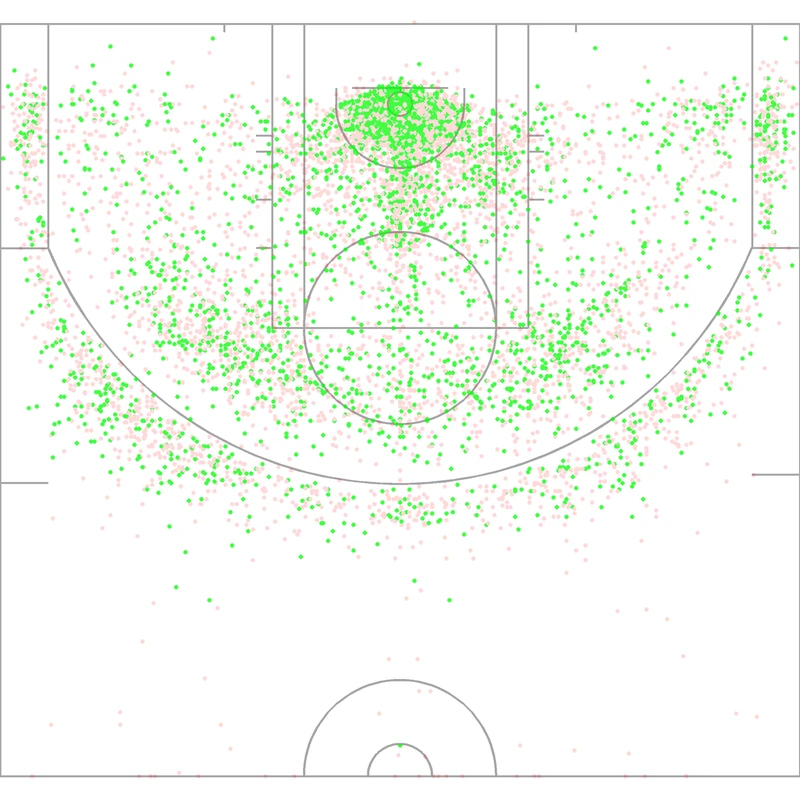 Carte des tirs de Rajon Rondo