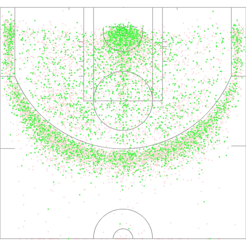 Carte des tirs de Kyle Lowry