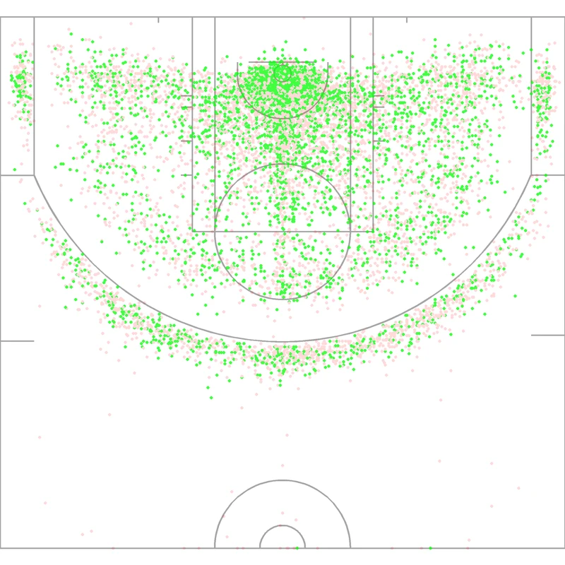 Carte des tirs de Paul Millsap