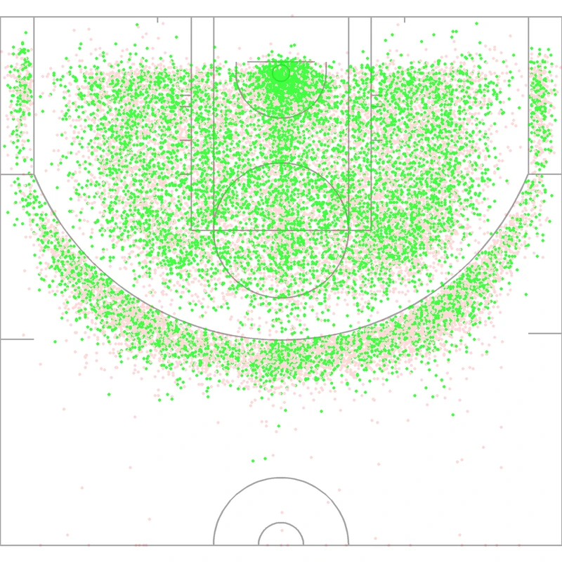 Carte des tirs de Kevin Durant
