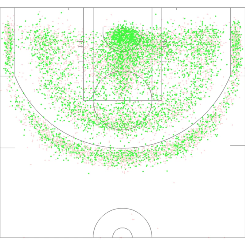 Carte des tirs de Al Horford