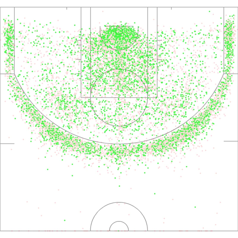 Carte des tirs de Mike Conley
