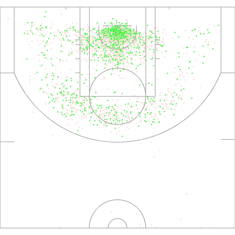 Carte des tirs de Joakim Noah