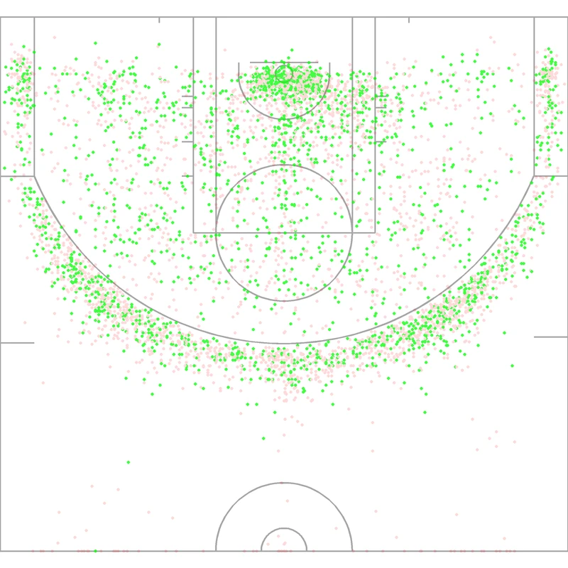 Carte des tirs de Aaron Brooks