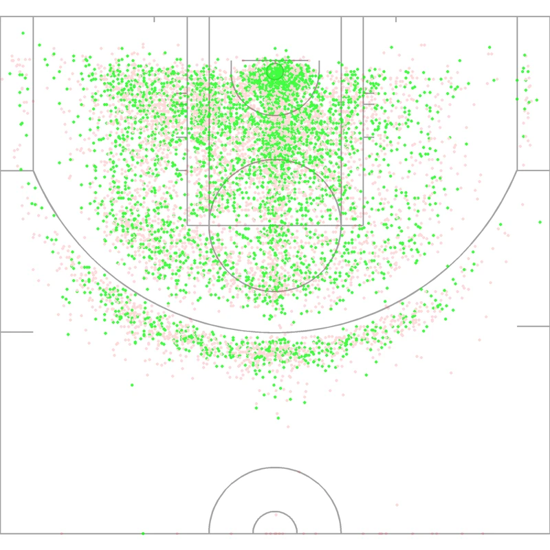 Carte des tirs de Marc Gasol