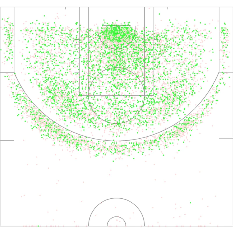 Carte des tirs de Derrick Rose