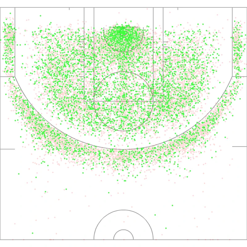 Carte des tirs de Russell Westbrook
