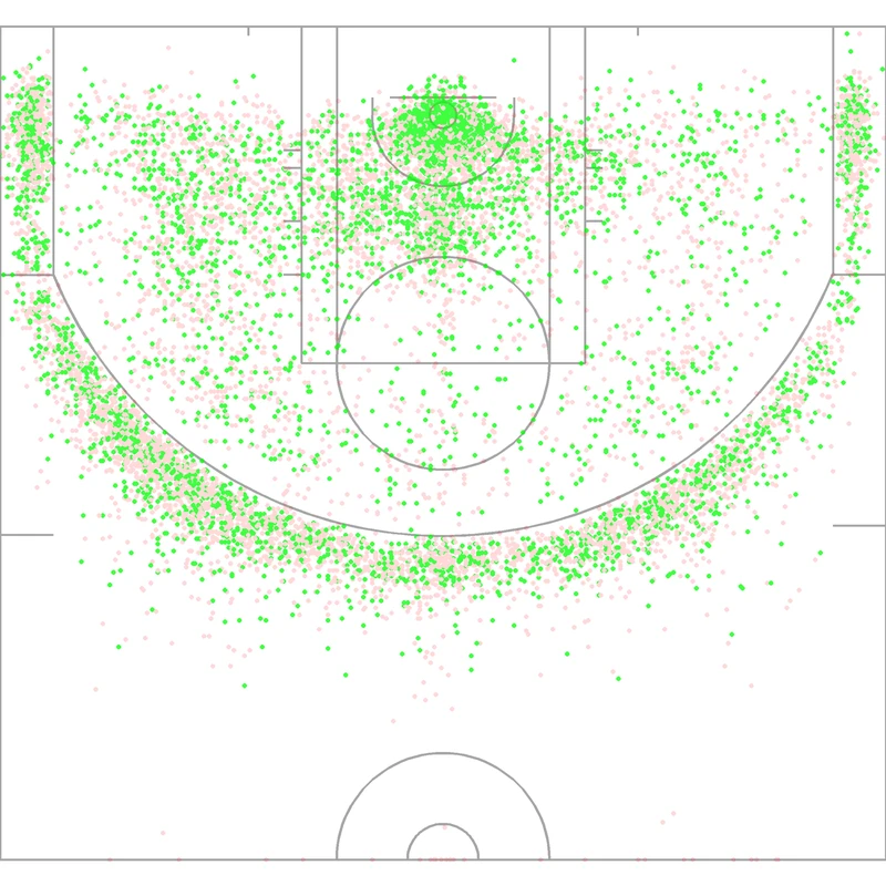 Carte des tirs de Kevin Love