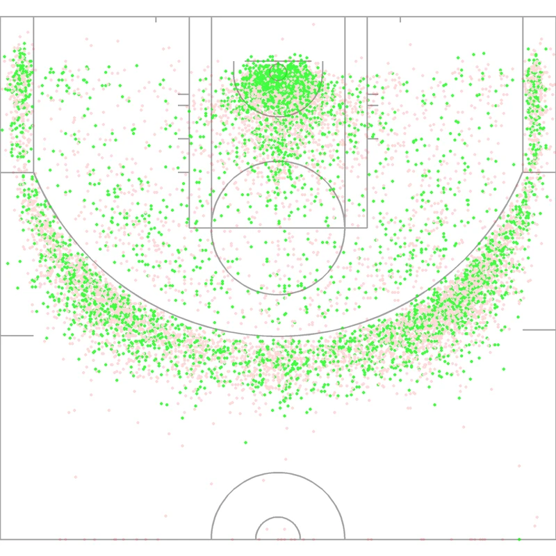 Carte des tirs de Eric Gordon