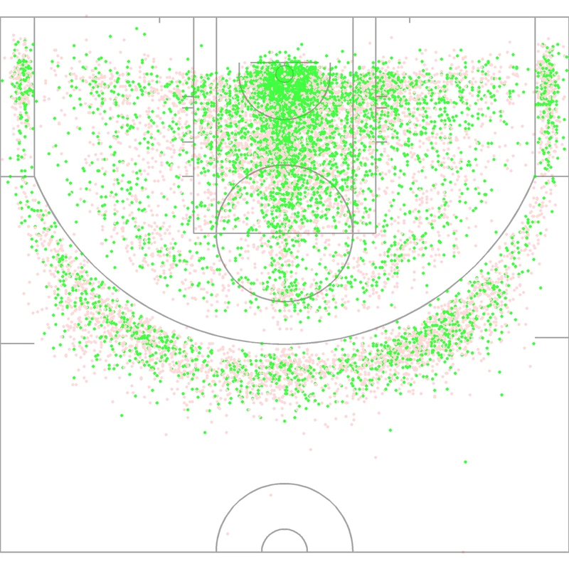 Carte des tirs de Brook Lopez