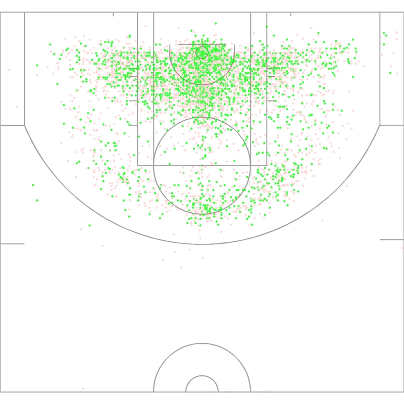 Carte des tirs de Roy Hibbert
