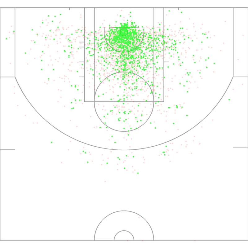 Carte des tirs de JaVale McGee