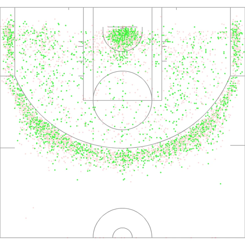 Carte des tirs de Ryan Anderson