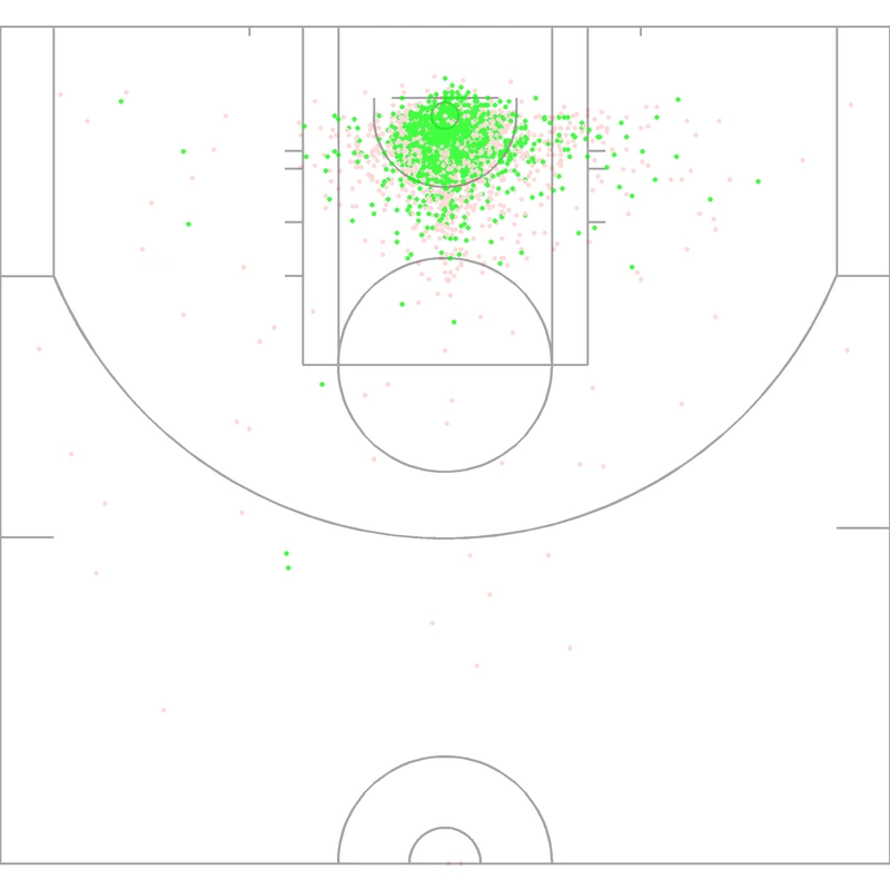 Carte des tirs de DeAndre Jordan