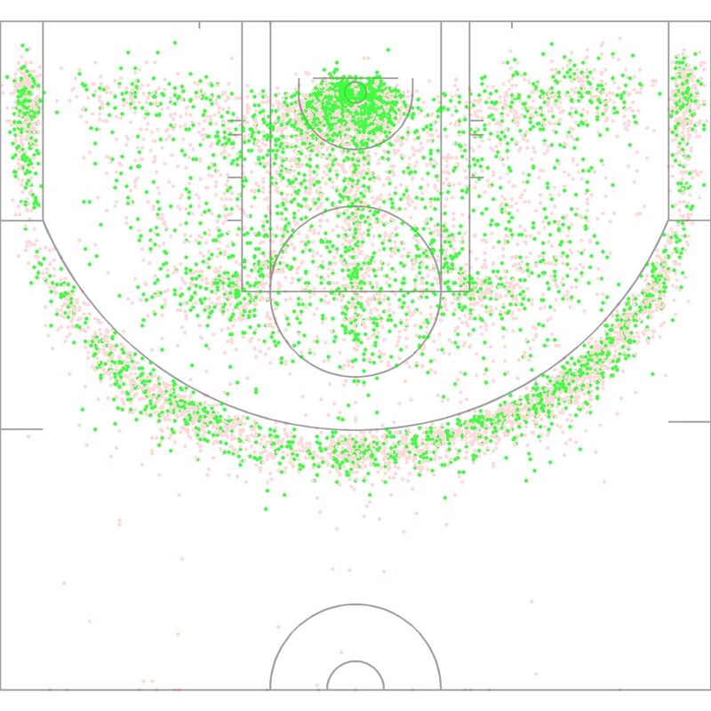 Carte des tirs de Goran Dragic