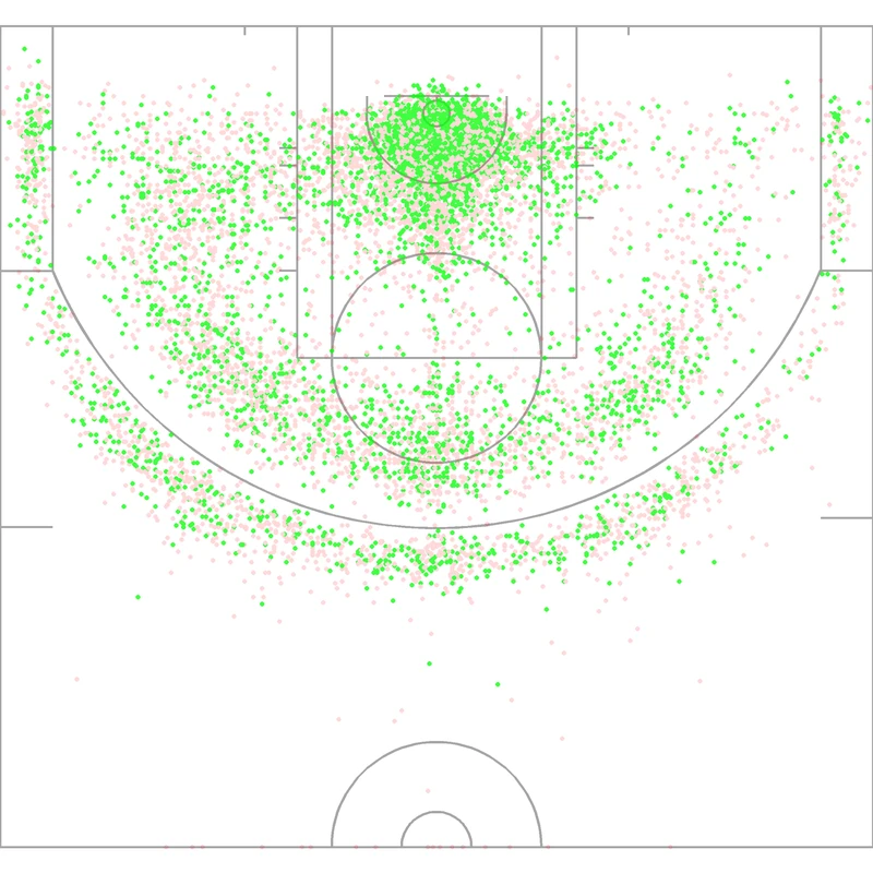Carte des tirs de Blake Griffin