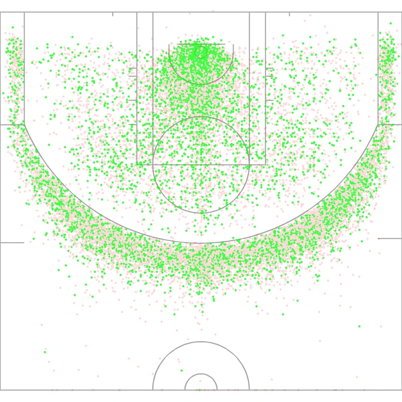 Carte des tirs de James Harden