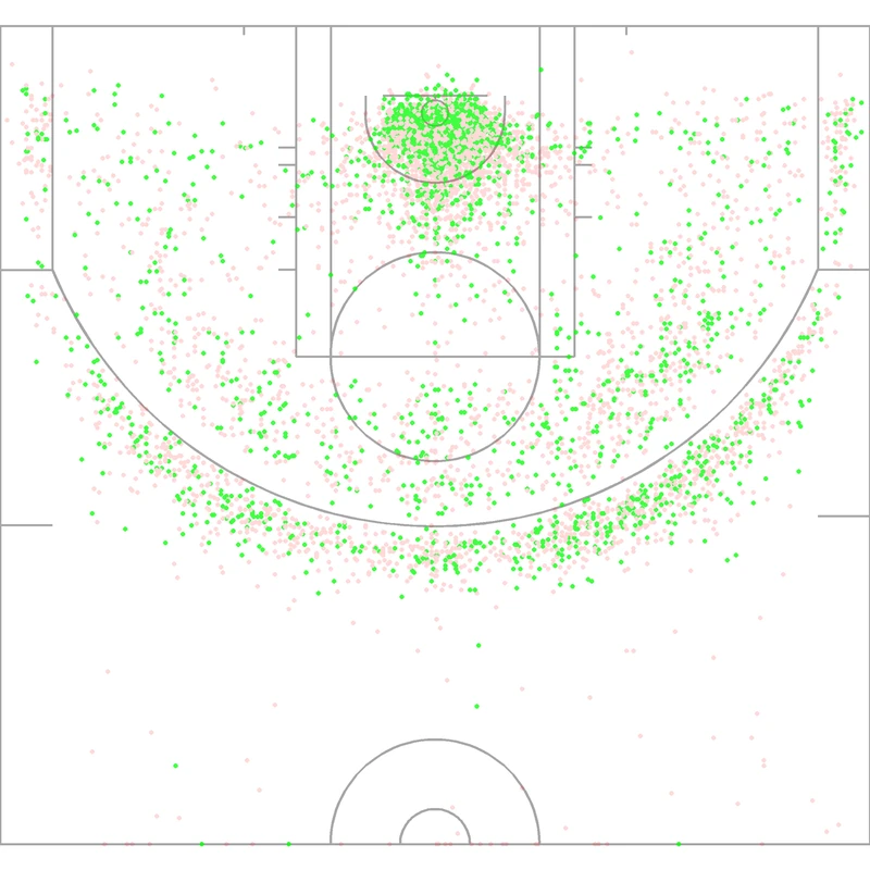 Carte des tirs de Tyreke Evans