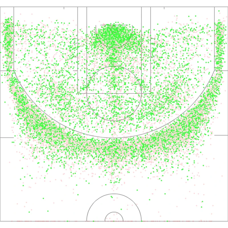 Carte des tirs de Stephen Curry