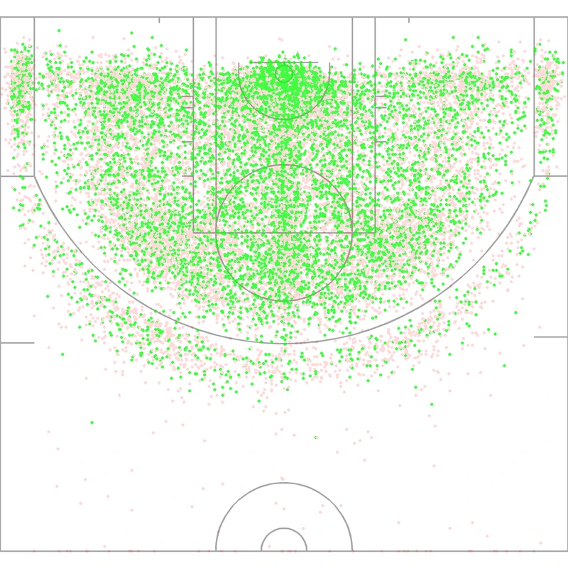 Carte des tirs de DeMar DeRozan