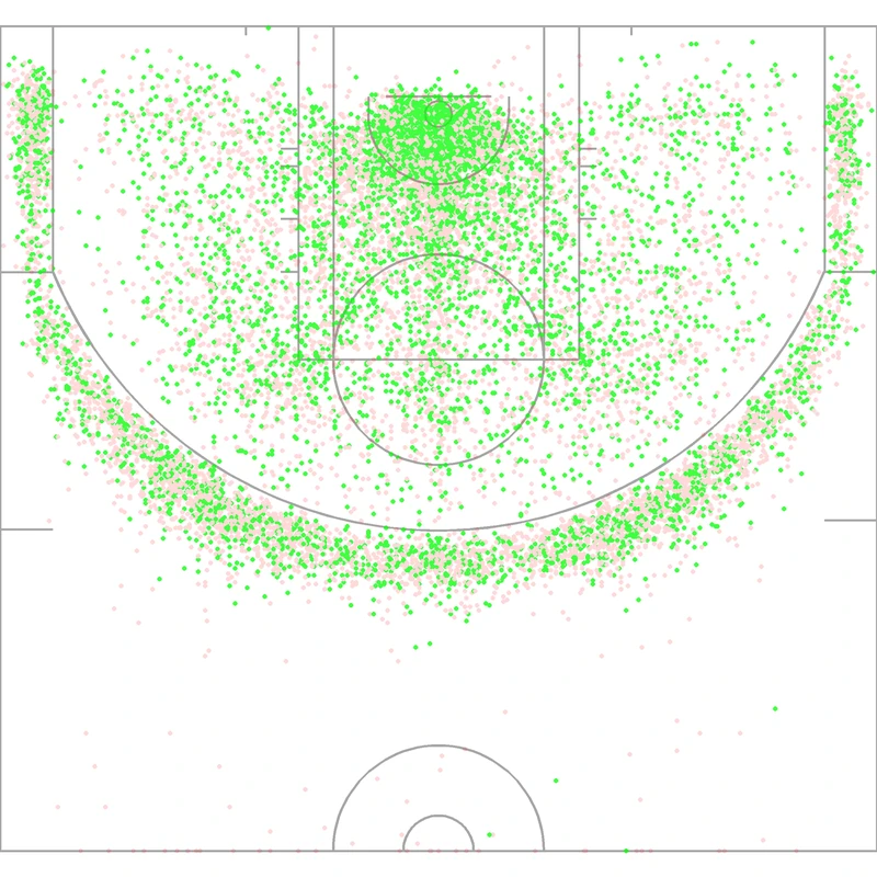 Carte des tirs de Jrue Holiday