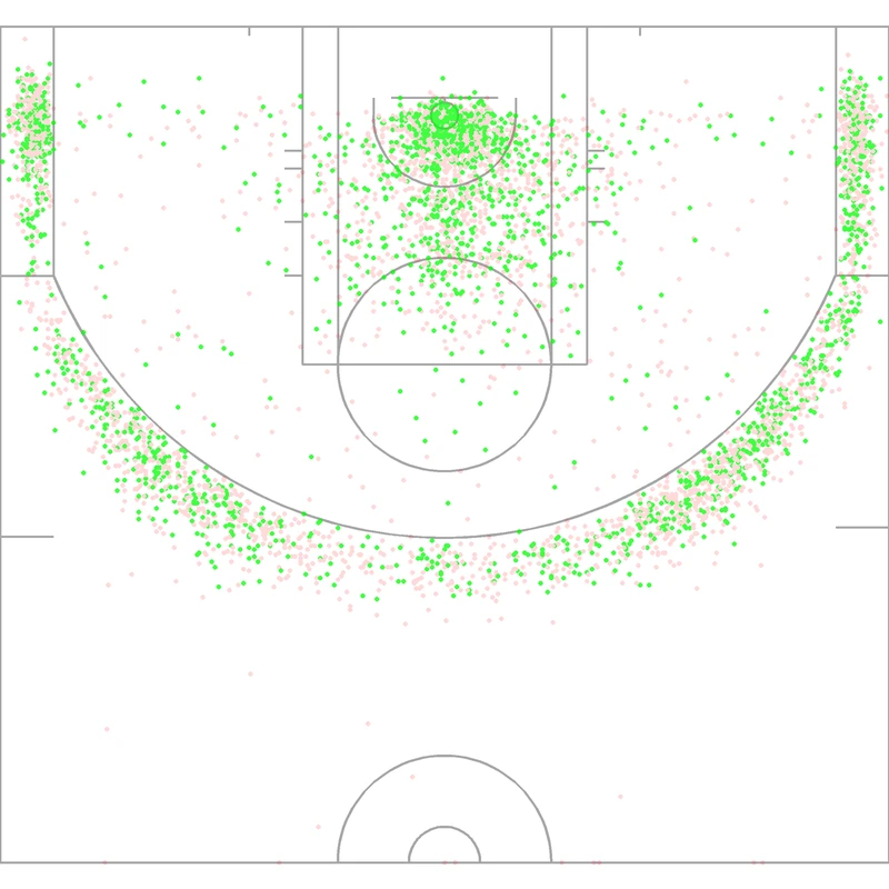 Carte des tirs de Patrick Beverley
