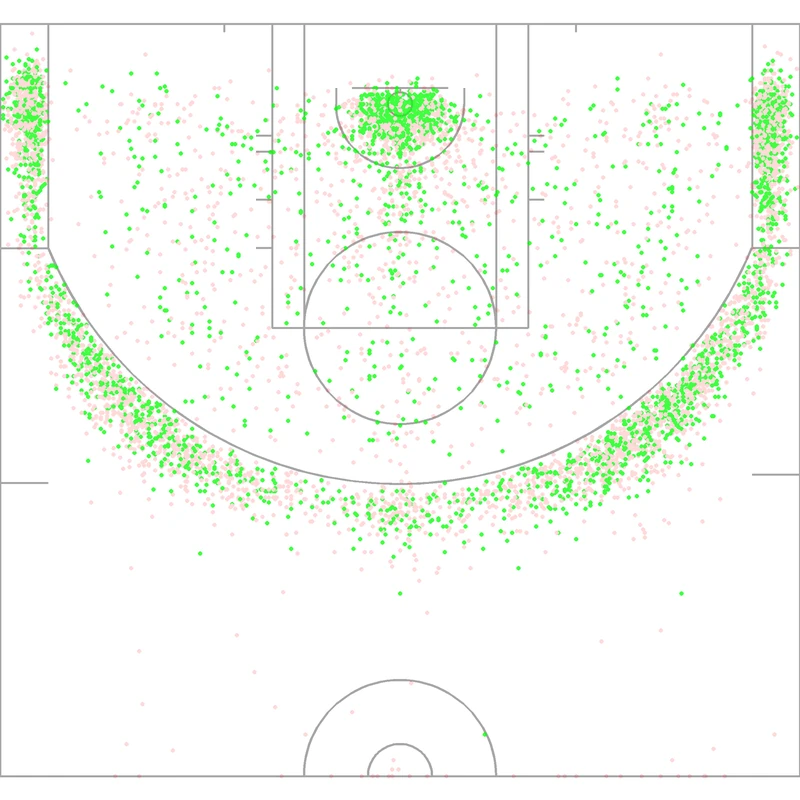 Carte des tirs de Danny Green
