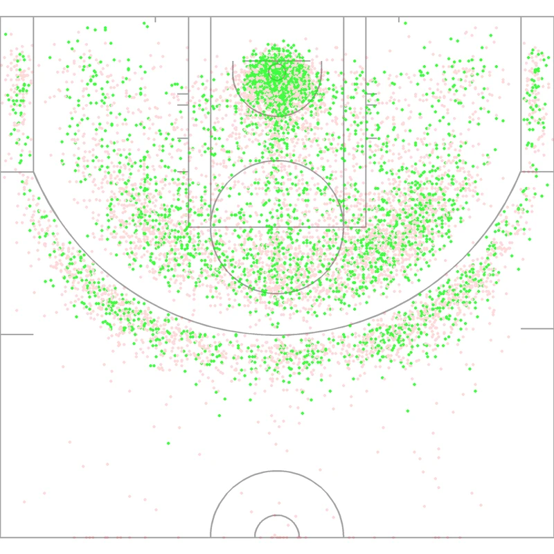 Carte des tirs de John Wall