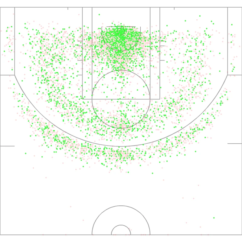 Carte des tirs de DeMarcus Cousins
