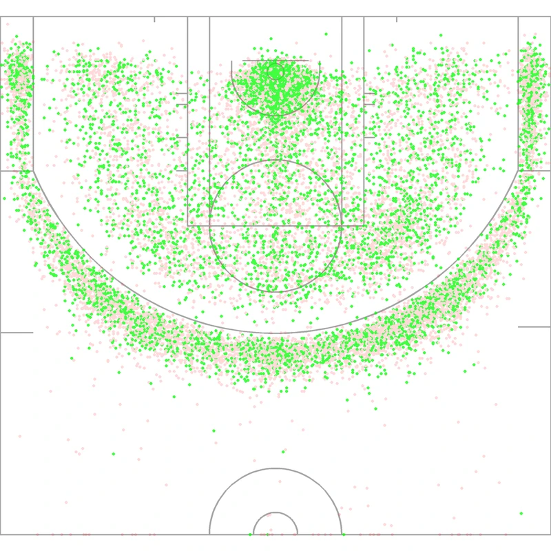 Carte des tirs de Paul George