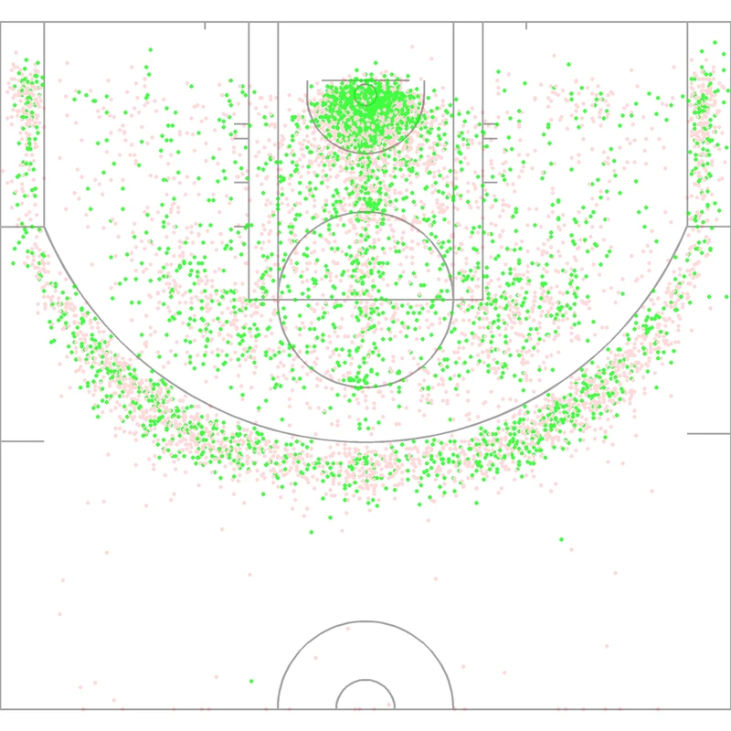 Carte des tirs de Eric Bledsoe
