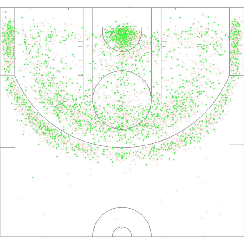Carte des tirs de Avery Bradley